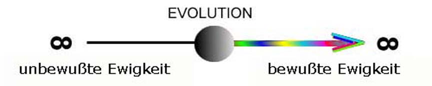 das muster der unendlichkeit